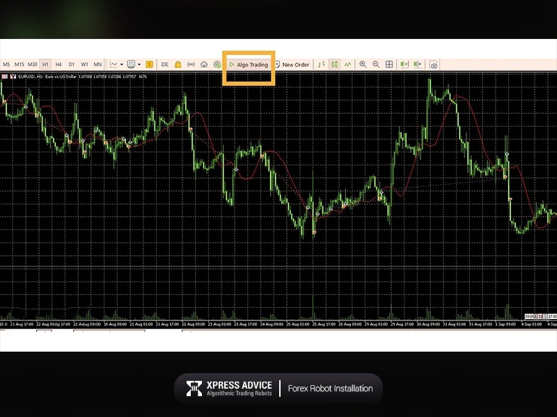AlgoTrading in forex robot activation